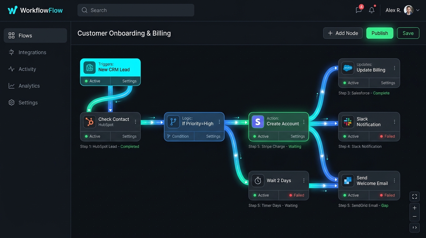 GlobalFlow Sync
